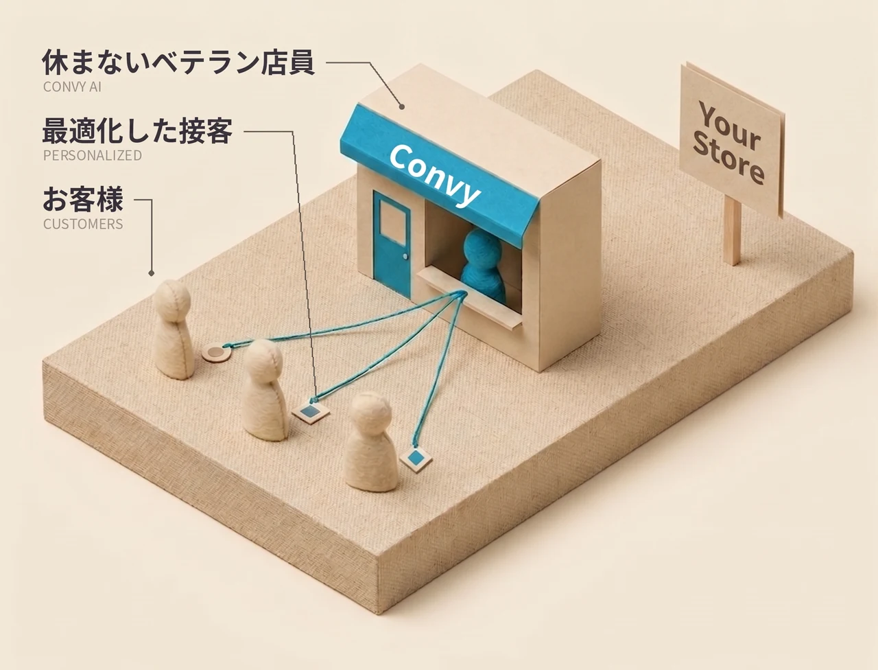 Convyがストアの窓口となり、お客様一人ひとりに最適化した接客を届ける様子