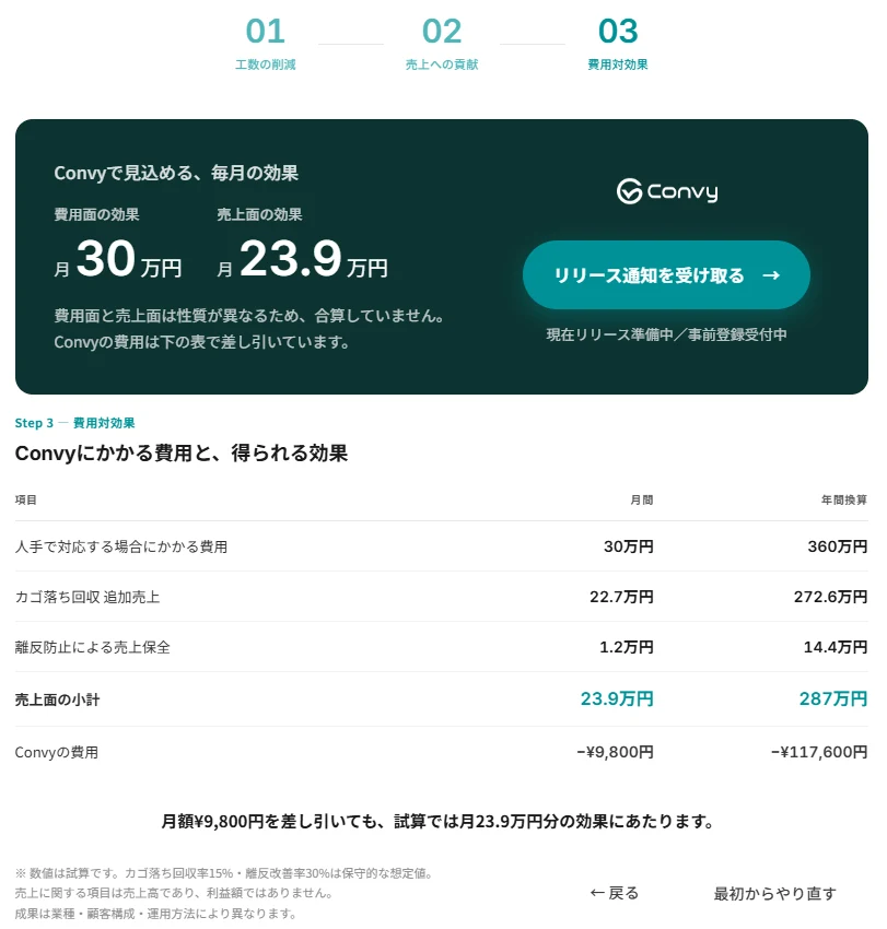 Convy成果シミュレーター Step 3。費用面と売上面に分けて効果額を表示した結果画面