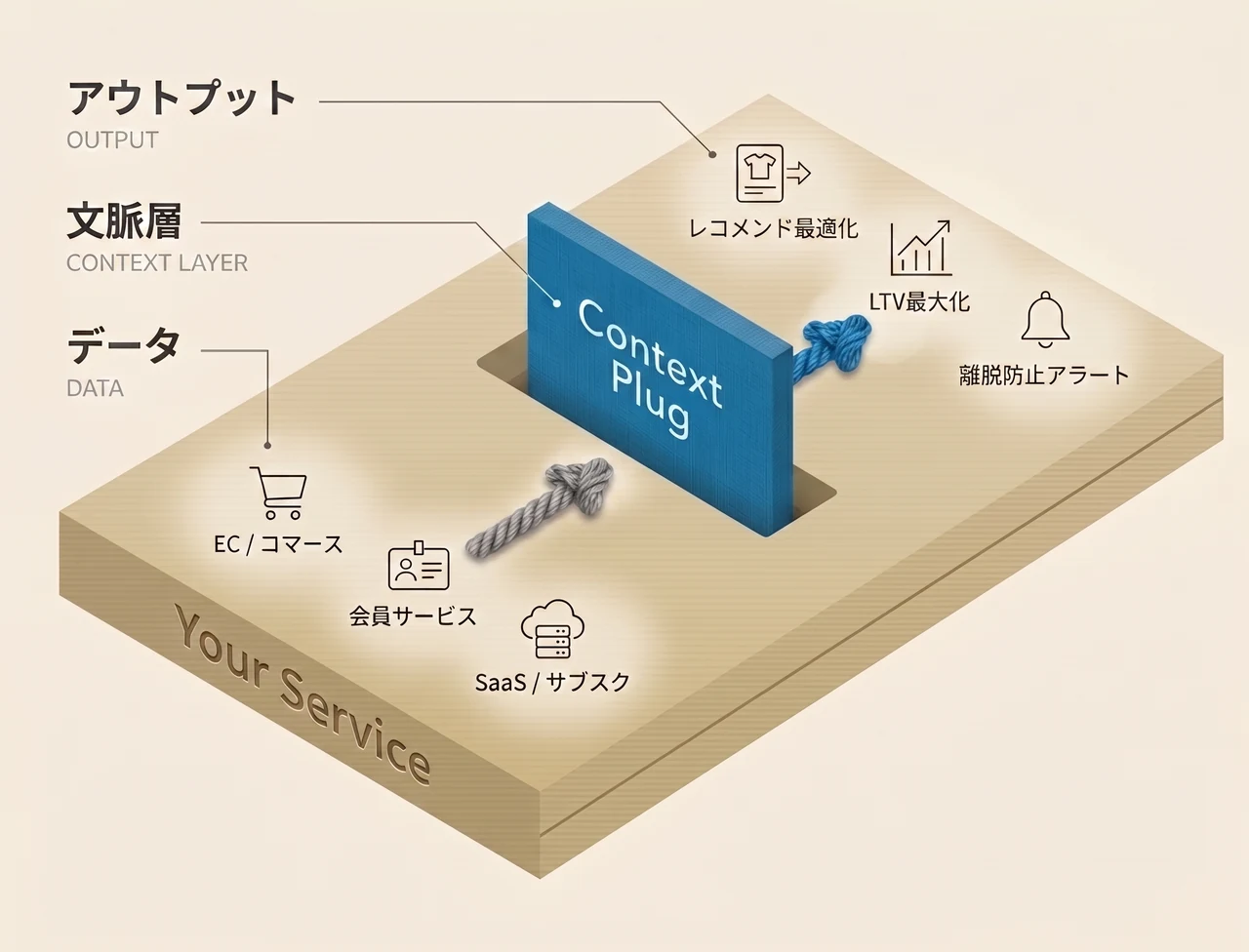 Prep Context Plug 概念図