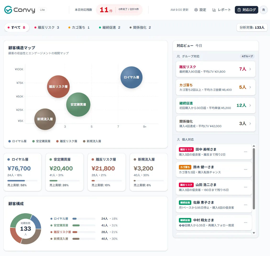 Convy ダッシュボード